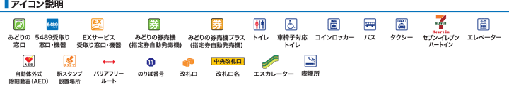 アイコン説明
