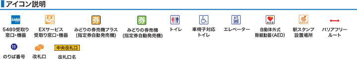 アイコン説明