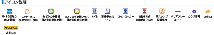 アイコン説明