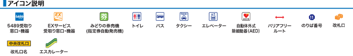 アイコン説明