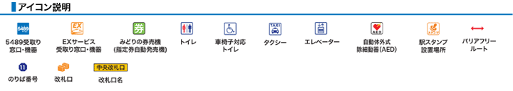 アイコン説明