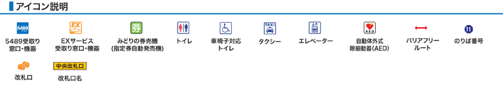 アイコン説明