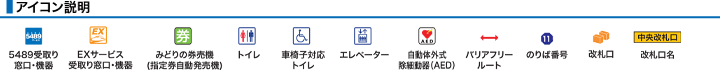 アイコン説明