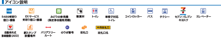 アイコン説明