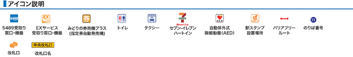 アイコン説明