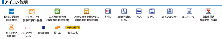 アイコン説明