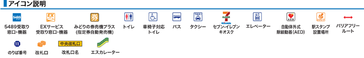 アイコン説明