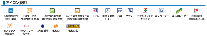 アイコン説明