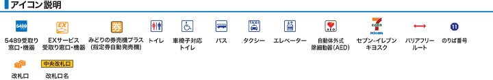 アイコン説明