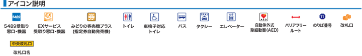 アイコン説明