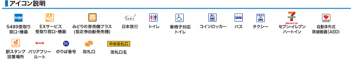 アイコン説明