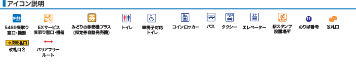 アイコン説明