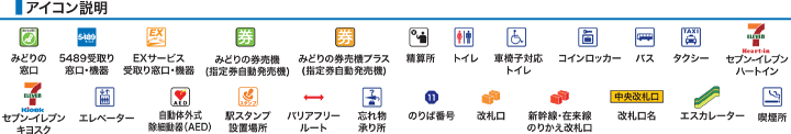 アイコン説明