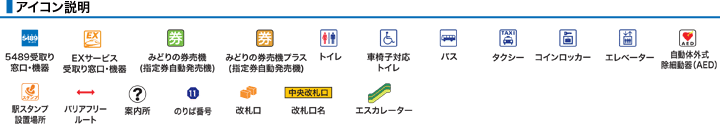 アイコン説明