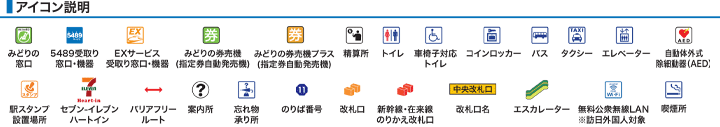 アイコン説明