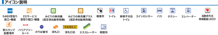 アイコン説明