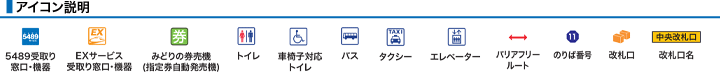 アイコン説明