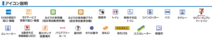 アイコン説明