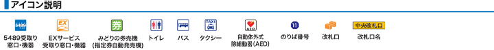 アイコン説明