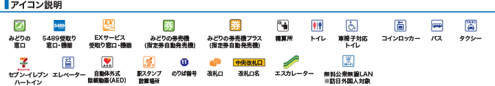 アイコン説明