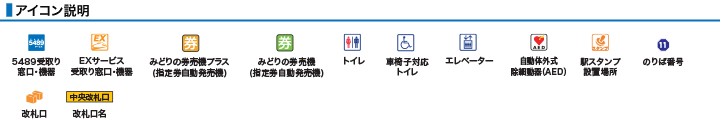 アイコン説明