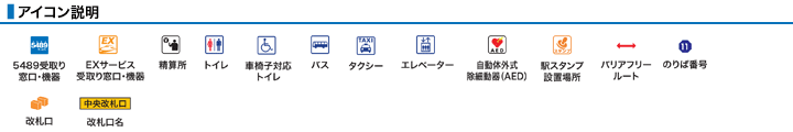 アイコン説明