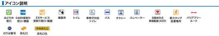 アイコン説明