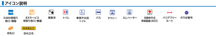 アイコン説明