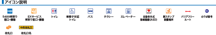 アイコン説明