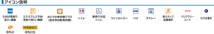 アイコン説明