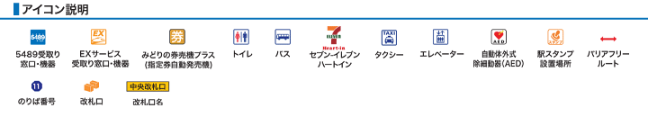 アイコン説明