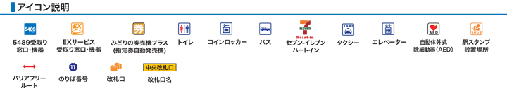 アイコン説明