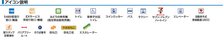 アイコン説明