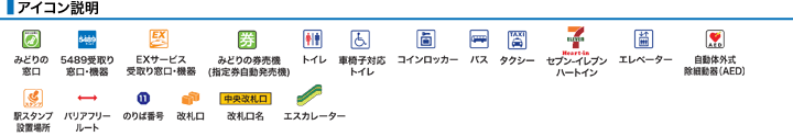 アイコン説明