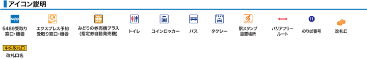 アイコン説明